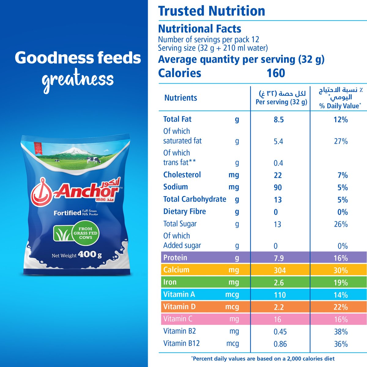 Anchor Full Cream Milk Powder Pouch 400 g