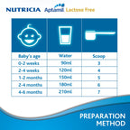 Aptamil Lactose Free Milk Formula From 0-6 Months 400 g