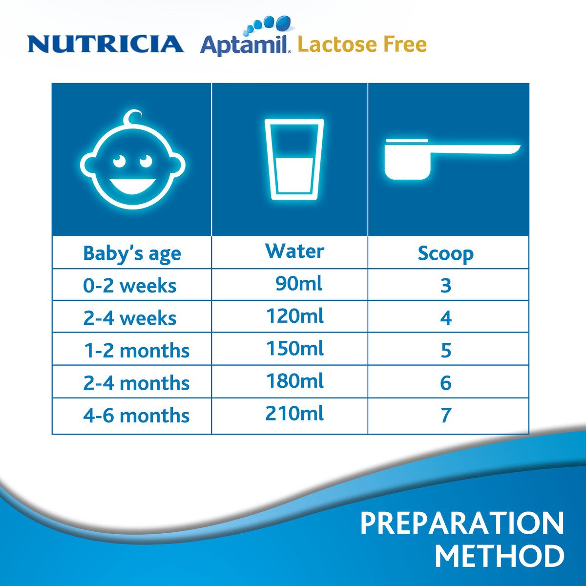 Aptamil Lactose Free Milk Formula From 0-6 Months 400 g