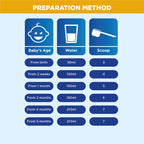 Aptamil Comfort Stage 1 Infant Formula Based 400 g