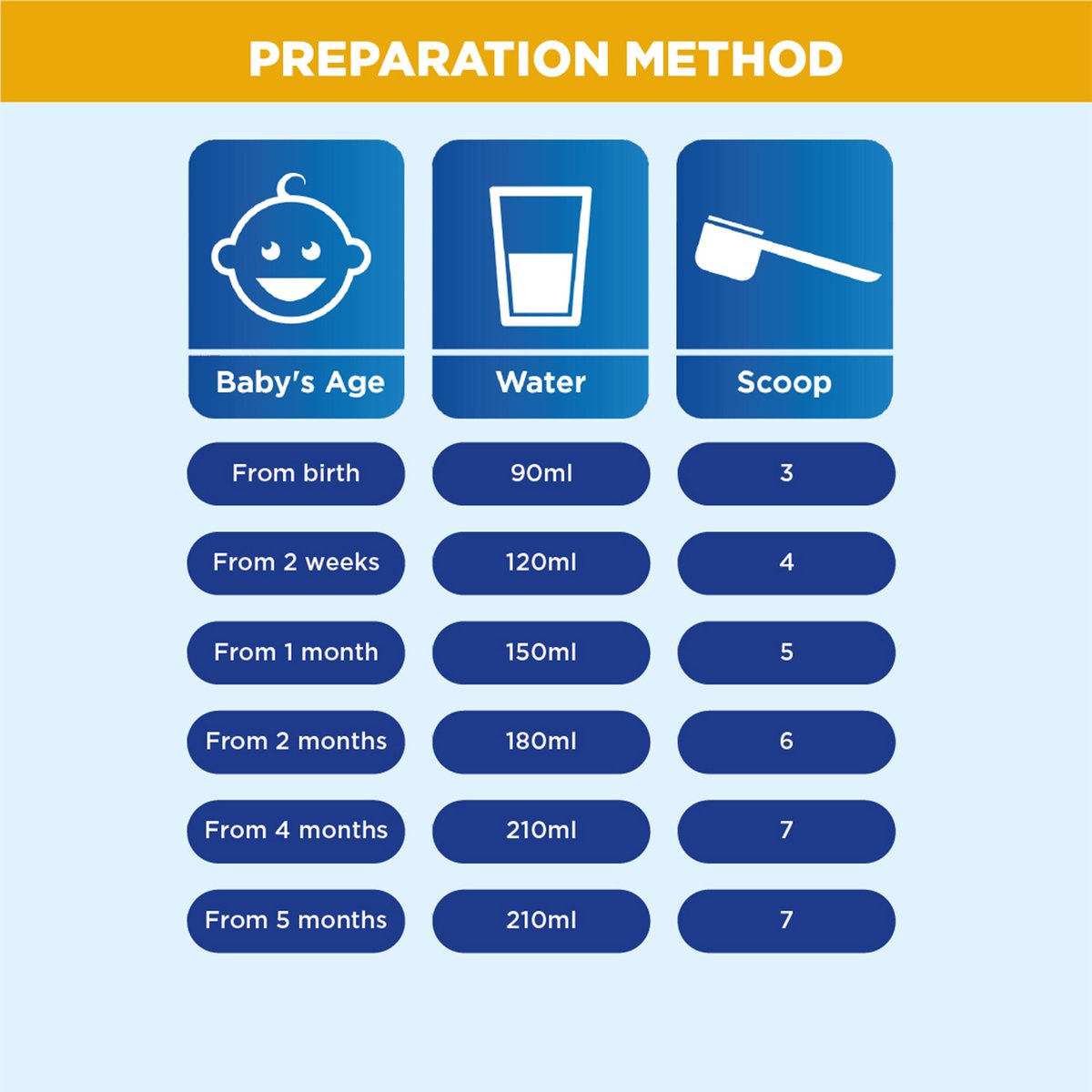 Aptamil Comfort Stage 1 Infant Formula Based 400 g