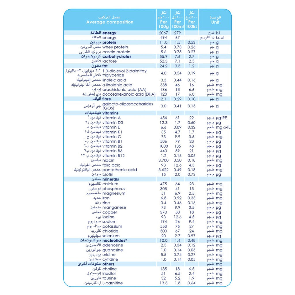 Kabrita Goat Milk Growing-Up Formula Stage 3 -800g