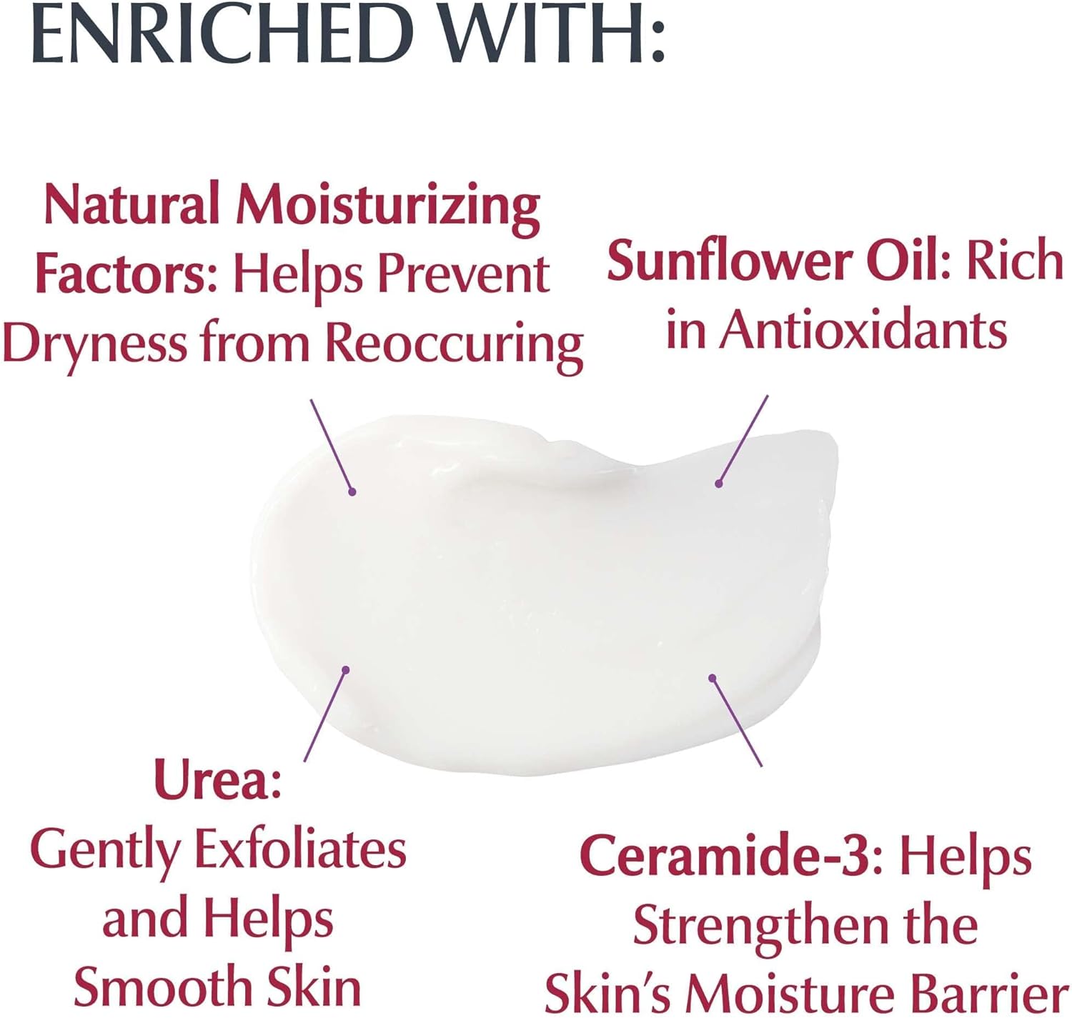 Eucerin Roughness Relief Cream, Fragrance Free Body Cream for Dry Skin, 16 Oz Jar