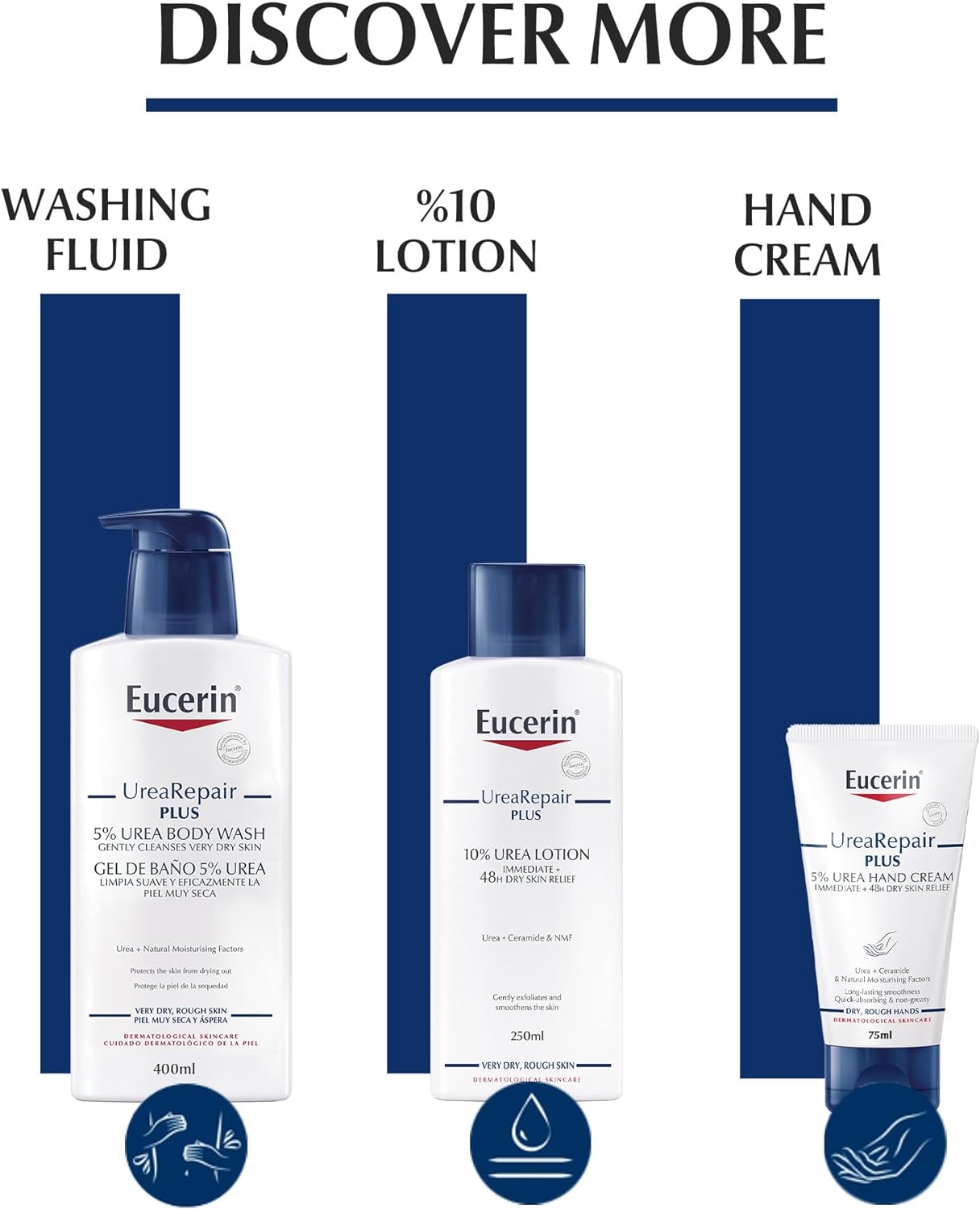 Eucerin UreaRepair Plus 10% Urea Foot Cream with Ceramide, Smoothes Callouses and Thickened Heels, Feet Care for Very Dry Skin, Suitable for Mature & Diabetic Skin, 100ml