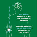 Biofreeze Pain Relieving Roll On - 89ml