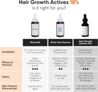 Minimalist 18% Hair Density Serum | With Procapil, Capixyl, Redensyl, Anagain & Baicapil For Hair Fall Control & Hair Growth in Men & Women | 30 ml