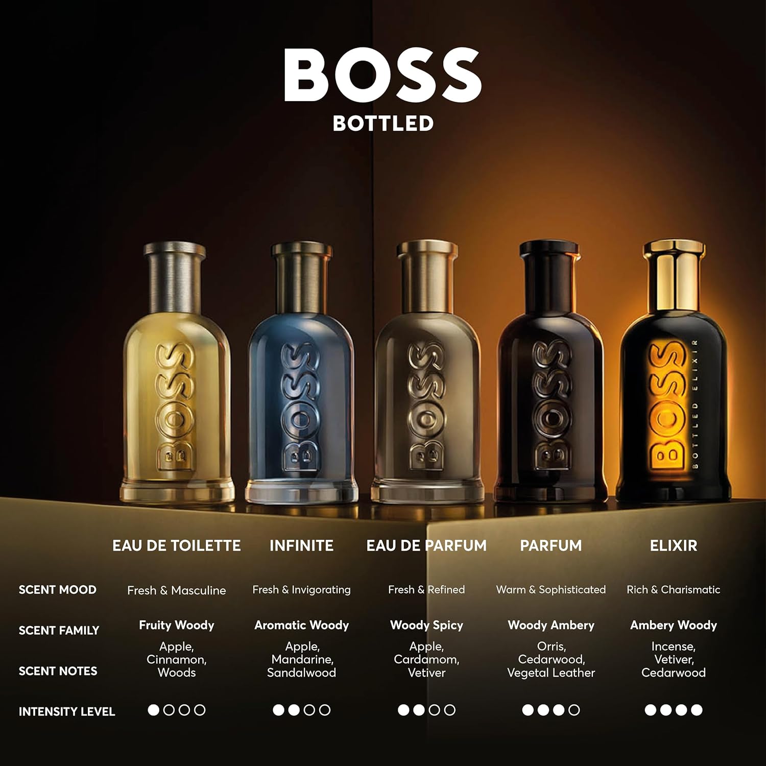 Hugo Boss Bottled Perfume for Men Eau De Parfum 50ML