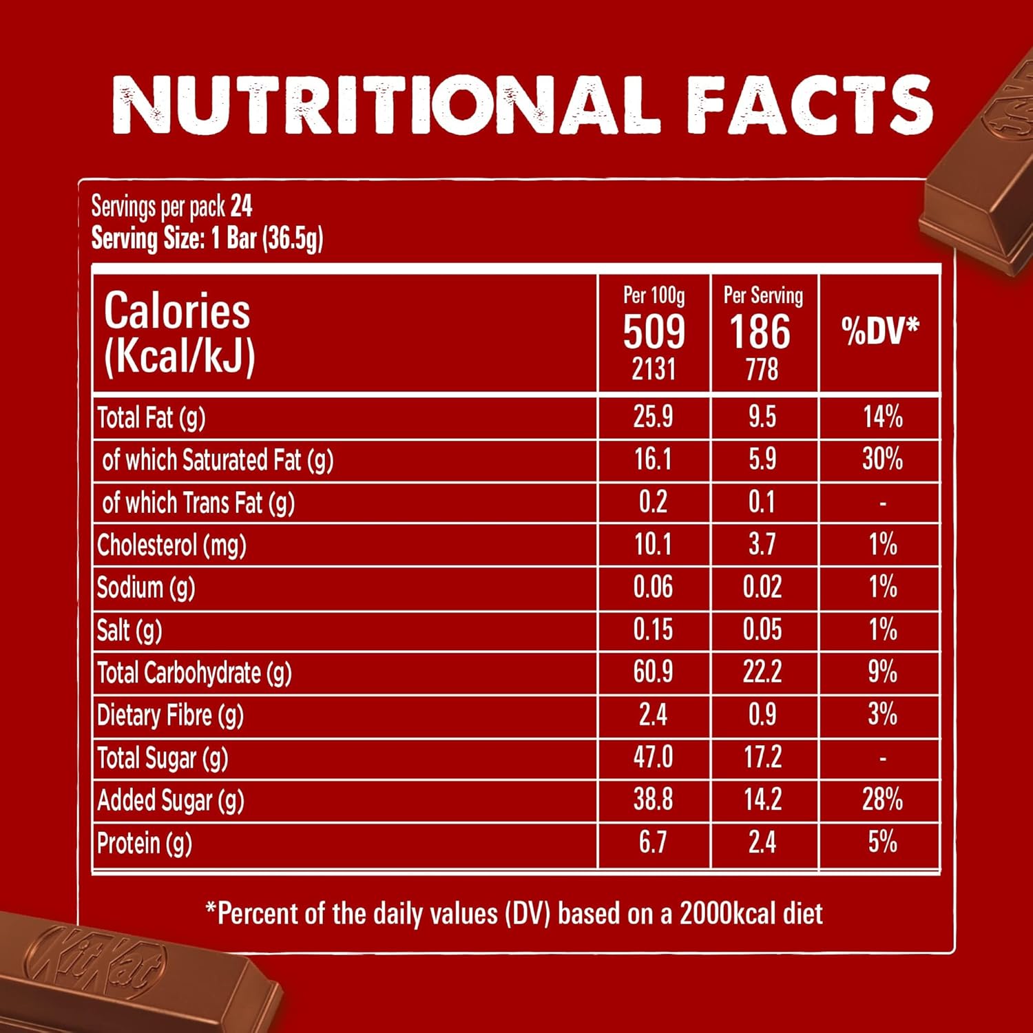 KitKat Nestle 4 Finger Milk Chocolate Wafer Bar 36.5 (24 Bars)
