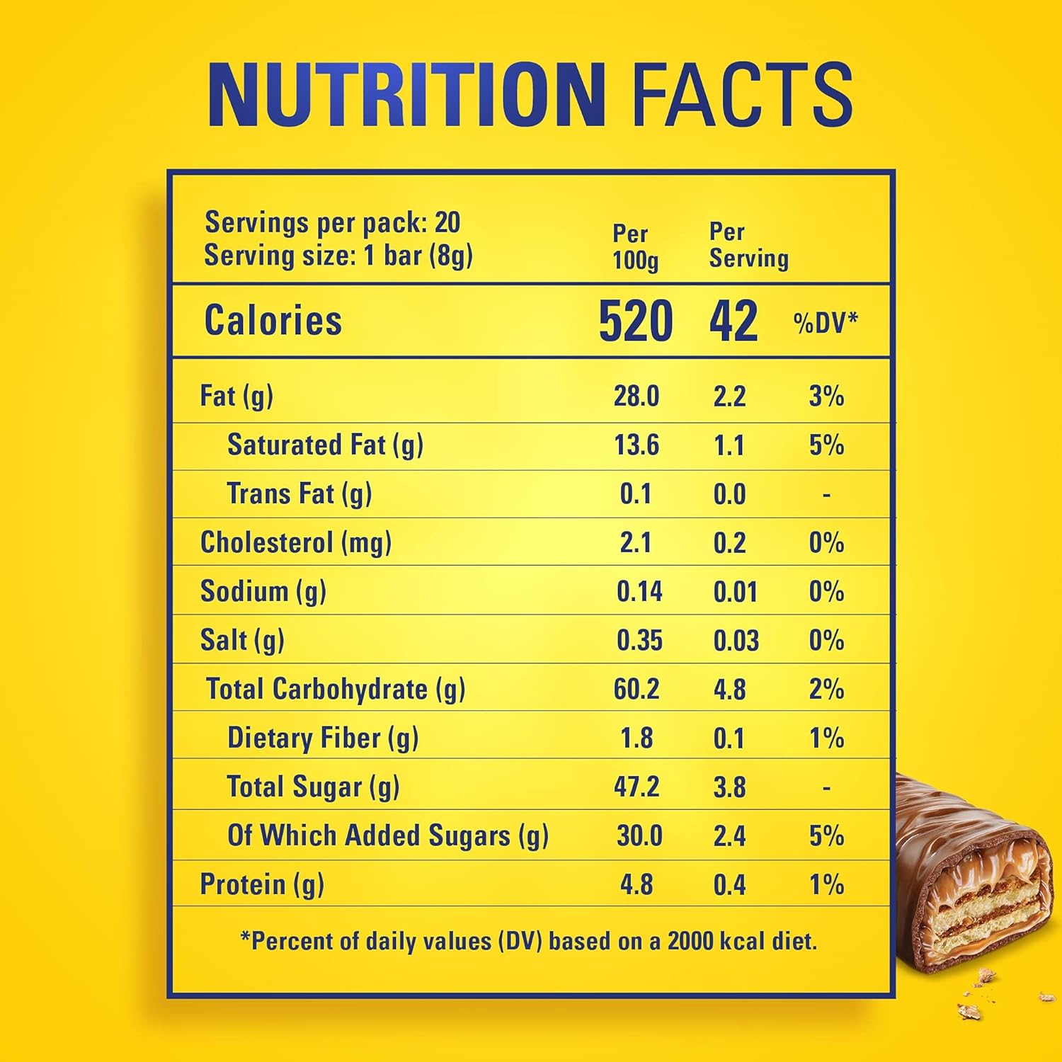 Tola Bites Pouch, Crispy Wafer Covered With Caramel And Milk Chocolate Bar 8g (20 Bars)