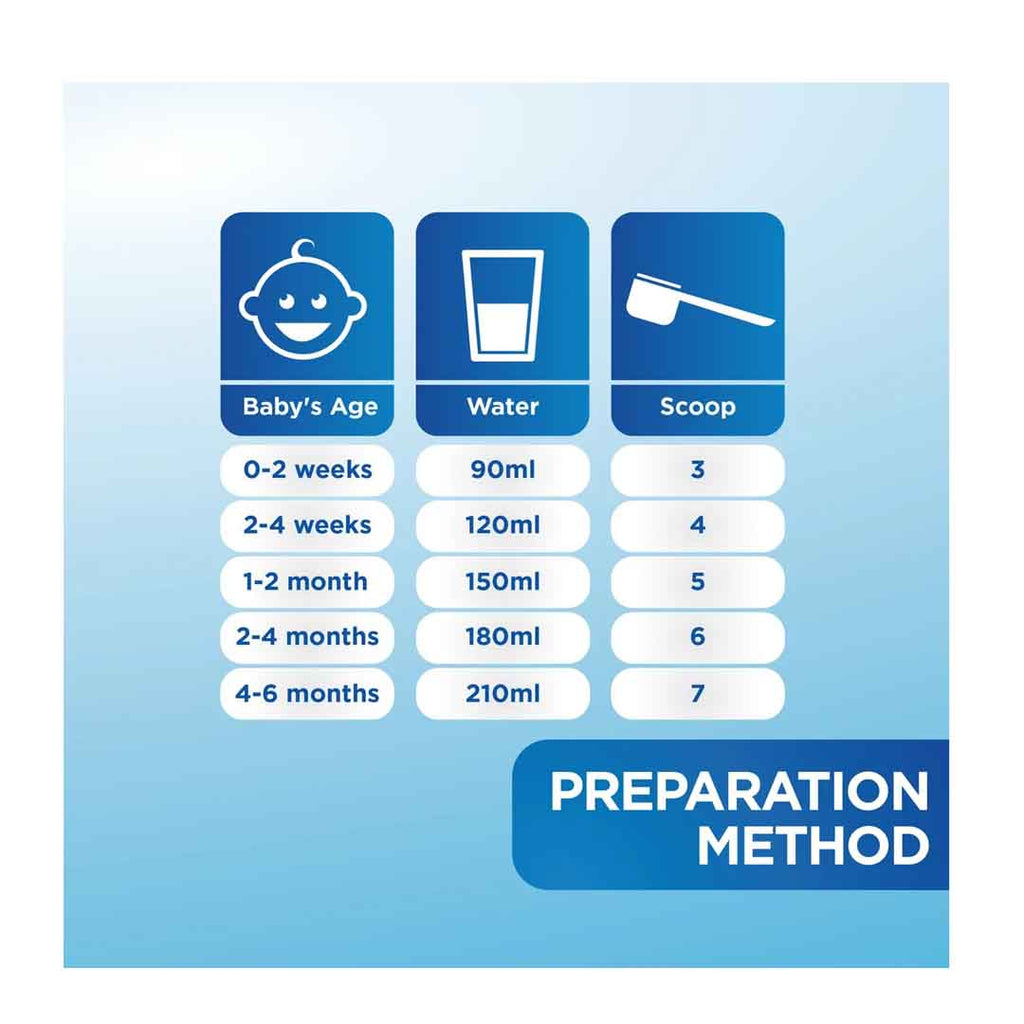 Aptamil Comfort 1 Infant Formula Milk Powder for 0-6M, Colic & Constipation Relief, Reduced Lactose - 800g