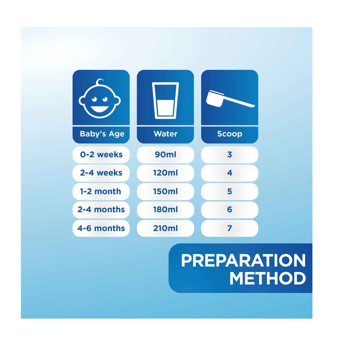 Aptamil Comfort 1 Infant Formula Milk Powder for 0-6M, Colic & Constipation Relief, Reduced Lactose - 800g