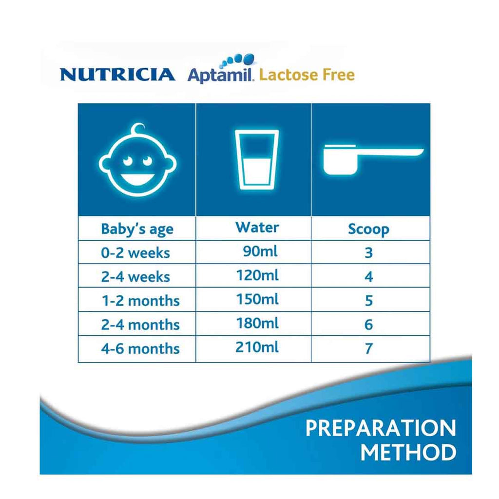 Aptamil Lactose Free Milk 400g