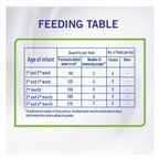 Nestle NAN Comfort 1 Starter Infant Formula 800g