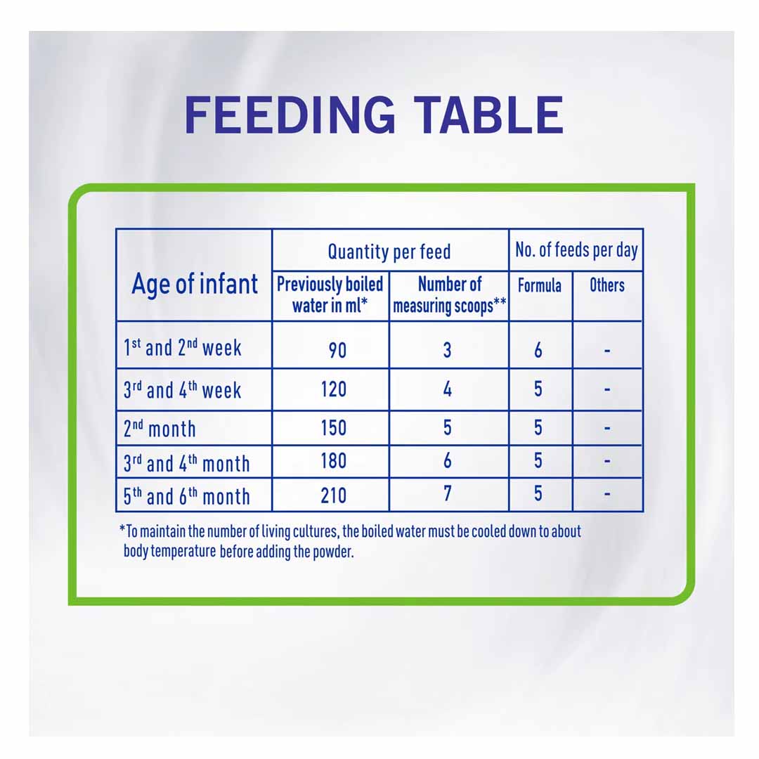 Nestle NAN Comfort 1 Starter Infant Formula 800g