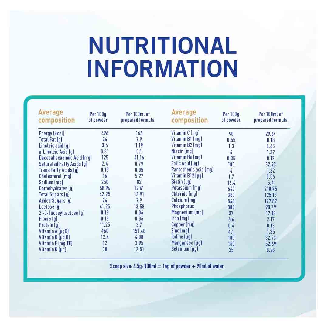 Nestle NAN Optipro Stage 4 From 3 to 6 Years 400g