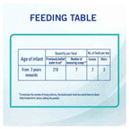 Nestle NAN Optipro Stage 4 From 3 to 6 Years 400g