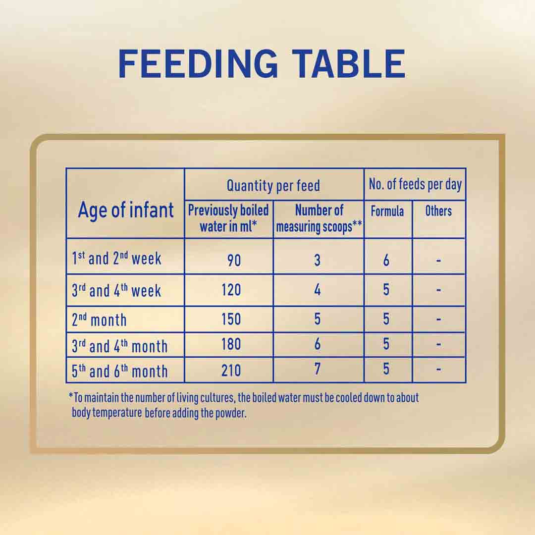 Nestle NAN Supreme Pro 1 Infant Formula From 0-6 Months 400g