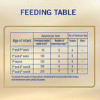 Nestle NAN Supreme Pro 1 Infant Formula From 0-6 Months 800g