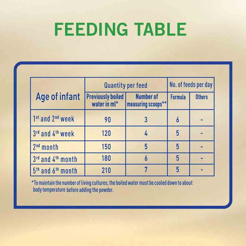 Nestle S26 Goat Milk Stage 1 Infant Formula From 0-6 Months 380g