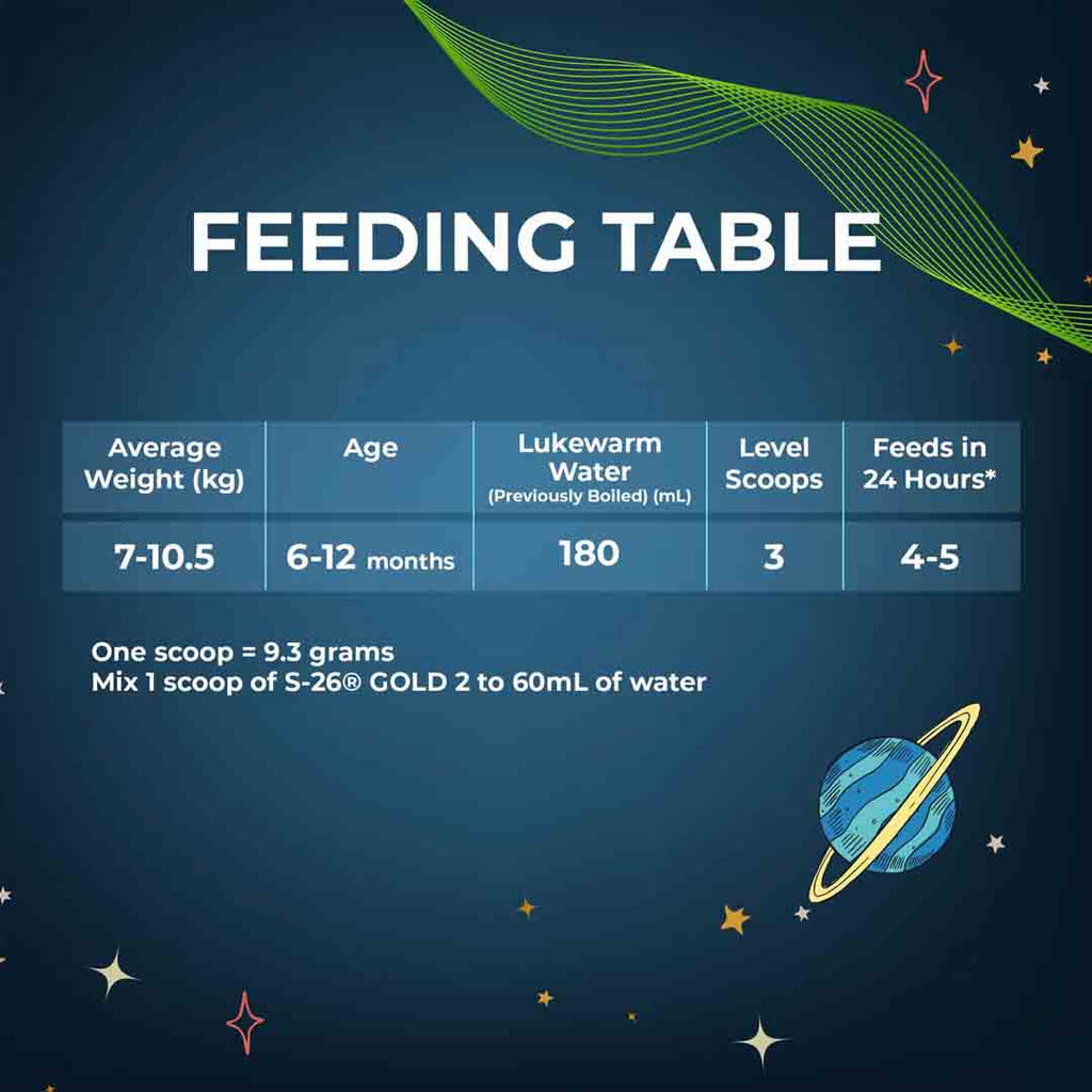 Nestle S26 Gold 2 Stage 2 Follow On Formula From 6-12 Months 900g