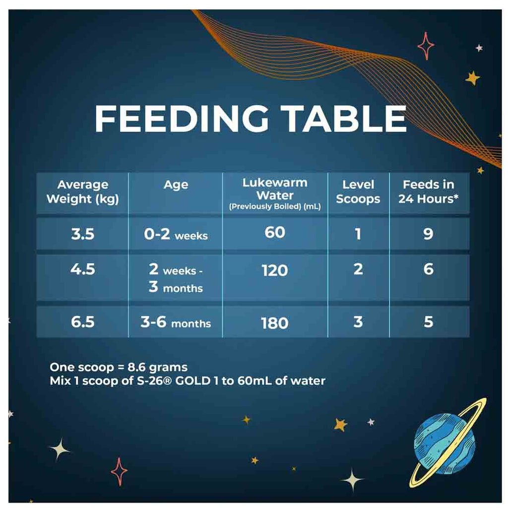 Nestle S26 Gold Stage 1 Starter Infant Formula From 0-6 Months 400g