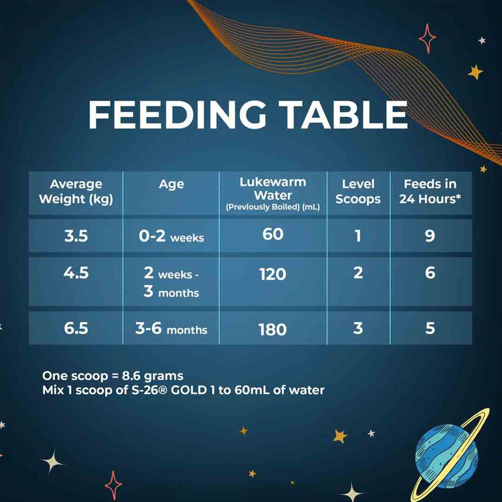 Nestle S26 Gold Stage 1 Starter Infant Formula From 0-6 Months 900g
