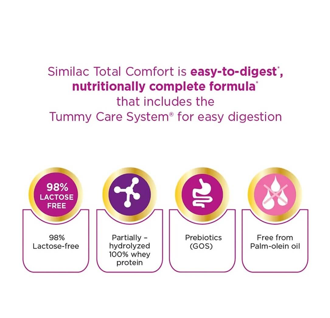 Similac Total Comfort Gold 2-FL Stage 1 Infant Formula From Birth To 6 Months 360g