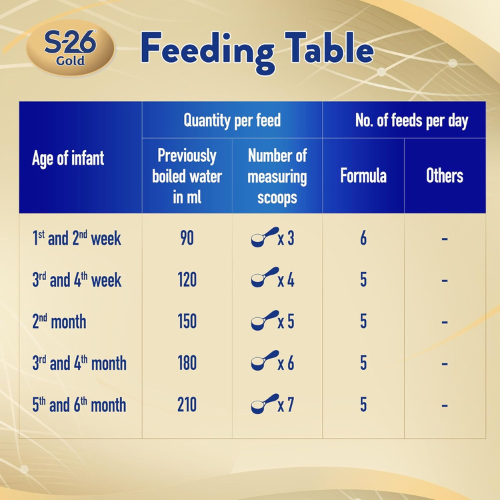 Nestle S26 GOLD Stage 1, 0-6 Months Starter Infant Formula for Babies, Tin 800g