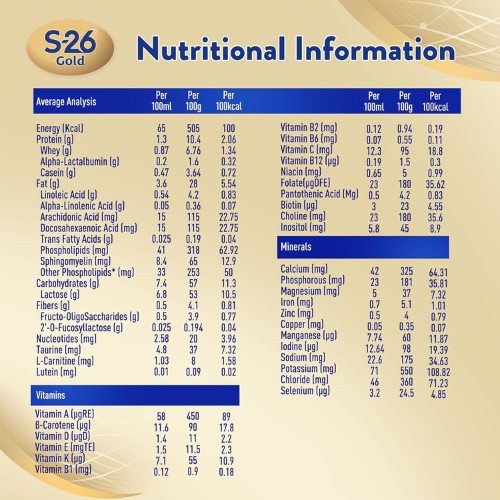 Nestle S26 GOLD Stage 1, 0-6 Months Starter Infant Formula for Babies, Tin 800g