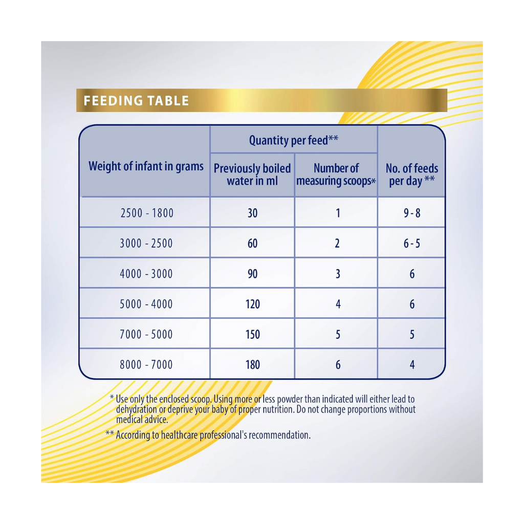 S-26 PDF Gold Formula Milk Powder