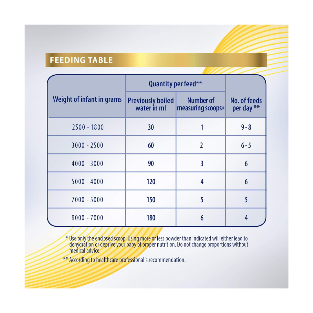 S-26 PDF Gold Formula Milk Powder