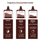 Lattafa Perfumes Khamrah for Unisex Eau de Parfum Spray, 3.4 Ounce
