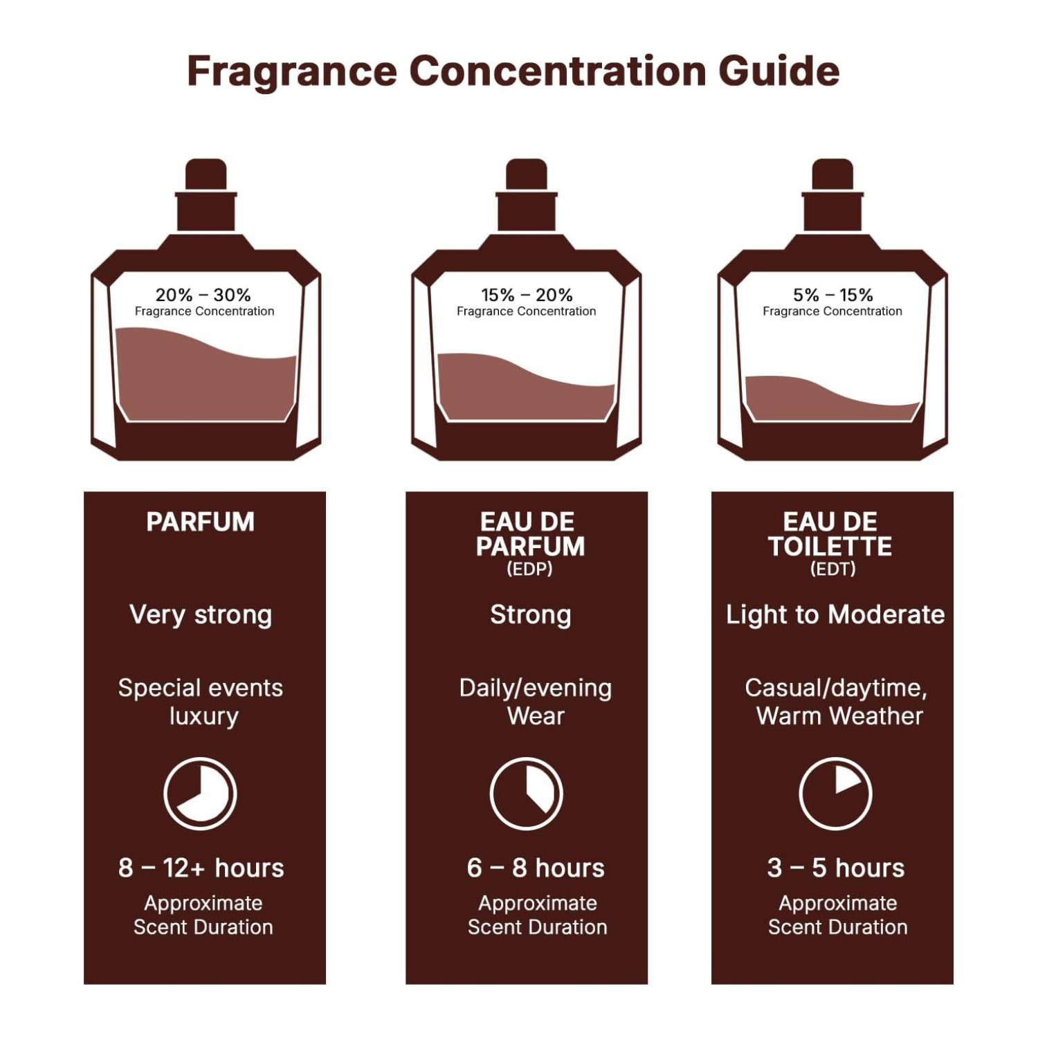 Lattafa Perfumes Khamrah for Unisex Eau de Parfum Spray, 3.4 Ounce