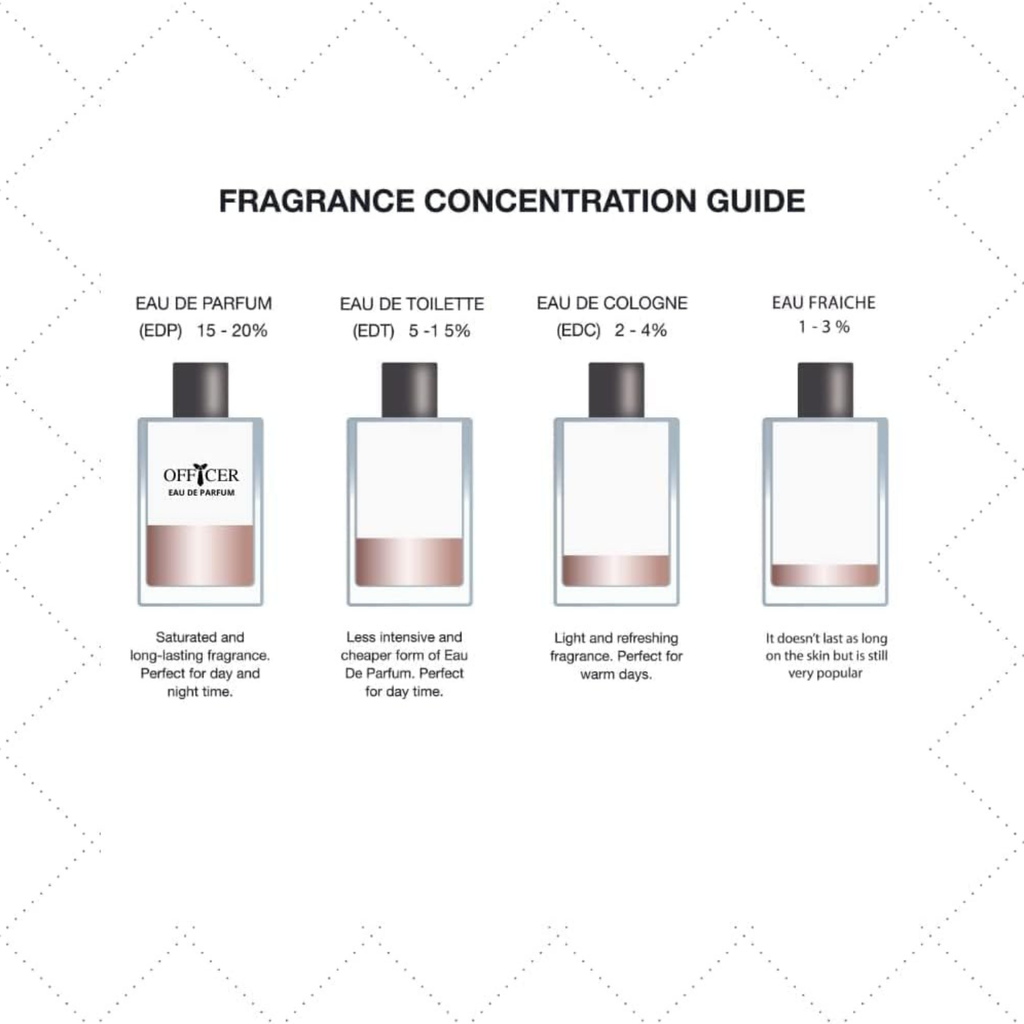 Al Rehab Officer Eau de Parfum 100ml