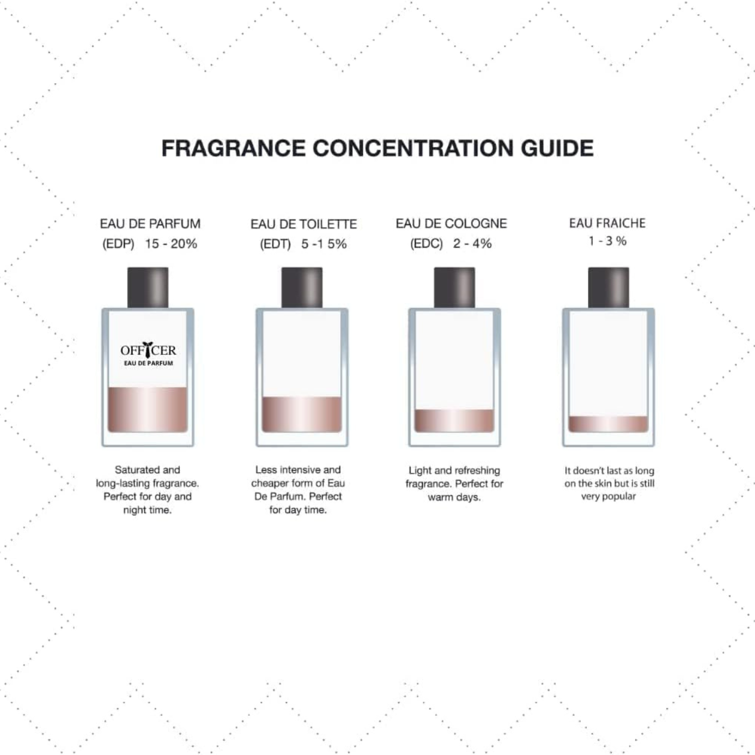 Al Rehab Officer Eau de Parfum 100ml