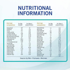 Nan OPTIPRO 1 Starter Infant Formula, Probiotic 2’FL, Protein Blend, 0-6 Months - 400g