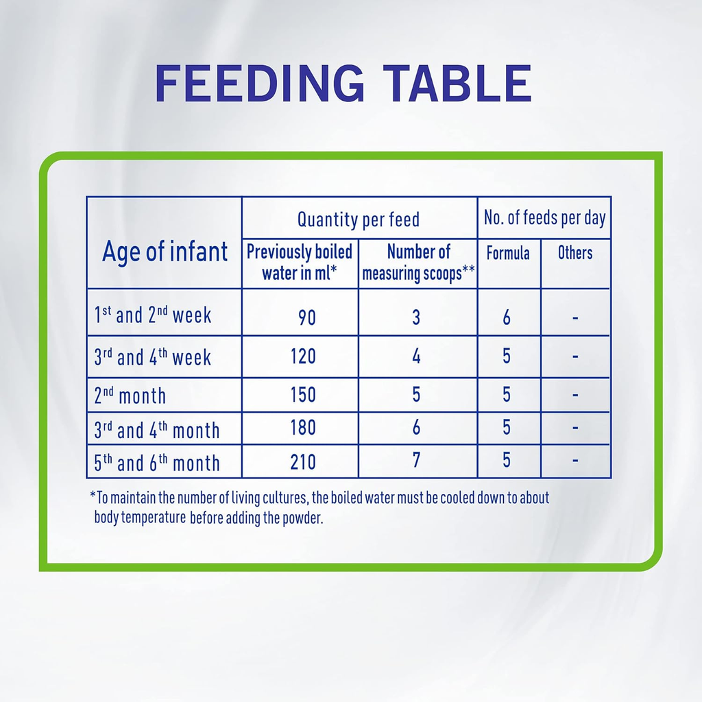 Nestle NAN Comfort 1 Starter Infant Formula 400g