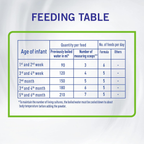 Nestle NAN Comfort 1 Starter Infant Formula 400g