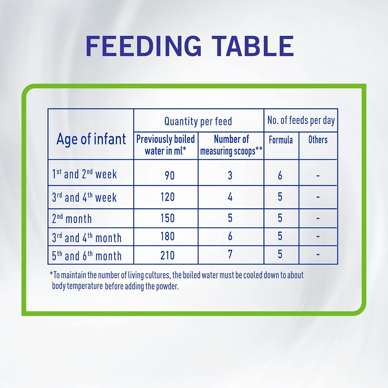 Nestle NAN Comfort 1 Starter Infant Formula 400g