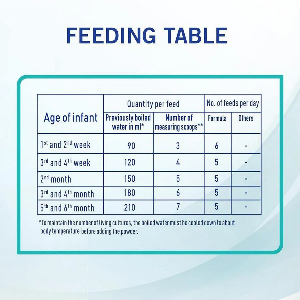 Nan OPTIPRO 1 Starter Infant Formula, Probiotic 2’FL, Protein Blend, 0-6 Months - 400g