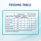 Nan OPTIPRO 1 Starter Infant Formula, Probiotic 2’FL, Protein Blend, 0-6 Months - 400g