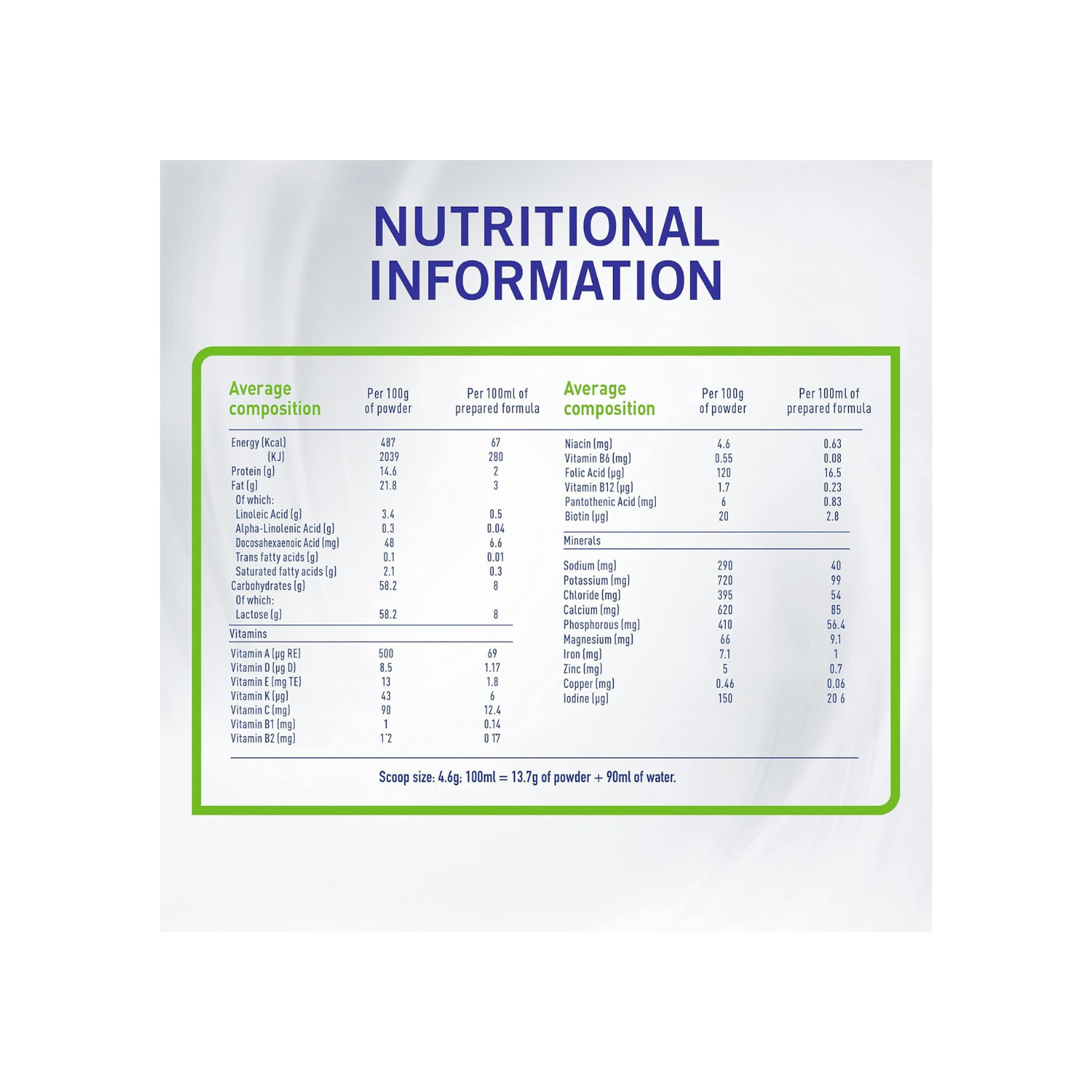 Nestle NAN Comfort 2 Follow Up Formula From 6 to 12 Months 400g.