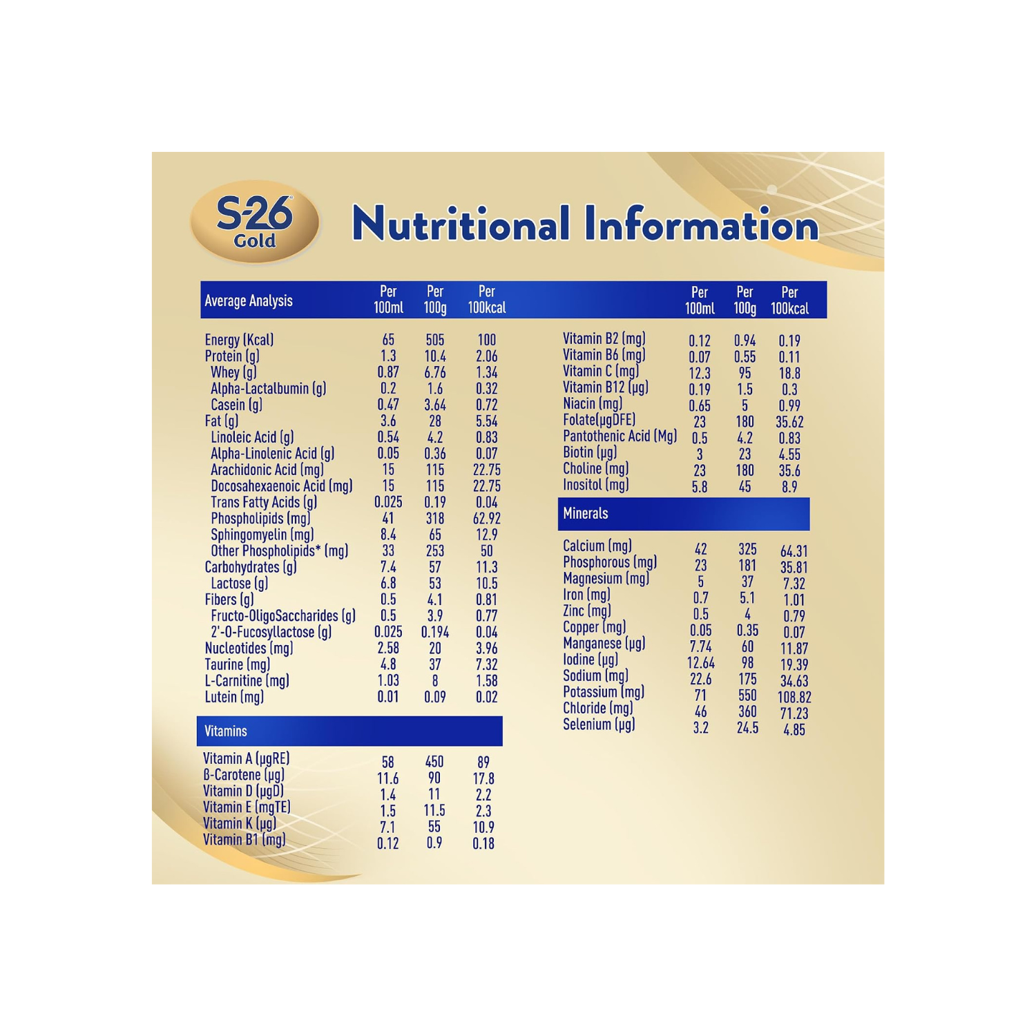 Nestle S26 Gold Stage 1 Starter Infant Formula From 0-6 Months 400g