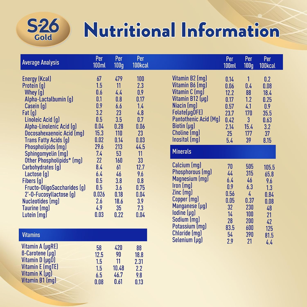 Nestle S26 Progress Gold Stage 3 Growing Up Formula From 1-3 Years 400g