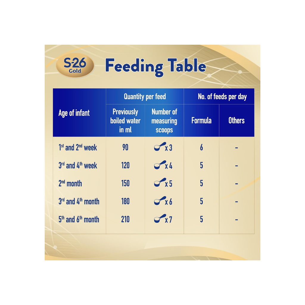 Nestle S26 Gold Stage 1 Starter Infant Formula From 0-6 Months 400g
