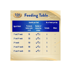 Nestle S26 Gold Stage 1 Starter Infant Formula From 0-6 Months 400g