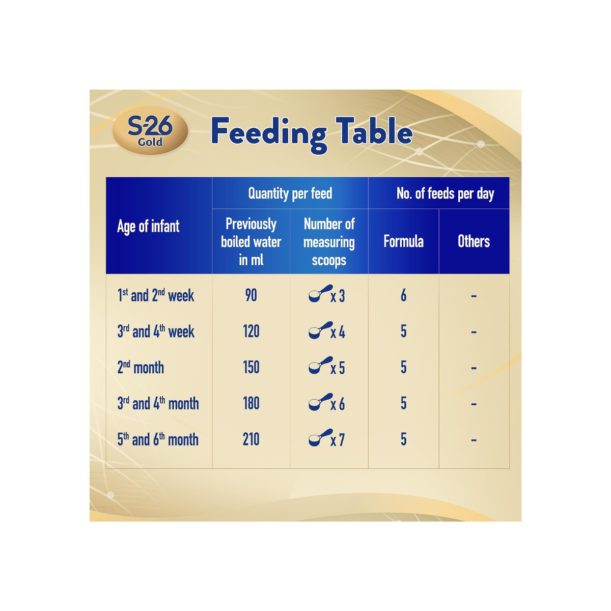 Nestle S26 Gold Stage 1 Starter Infant Formula From 0-6 Months 400g